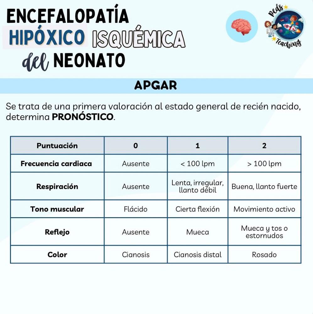 Escala de Apgar en la valoración neonatal