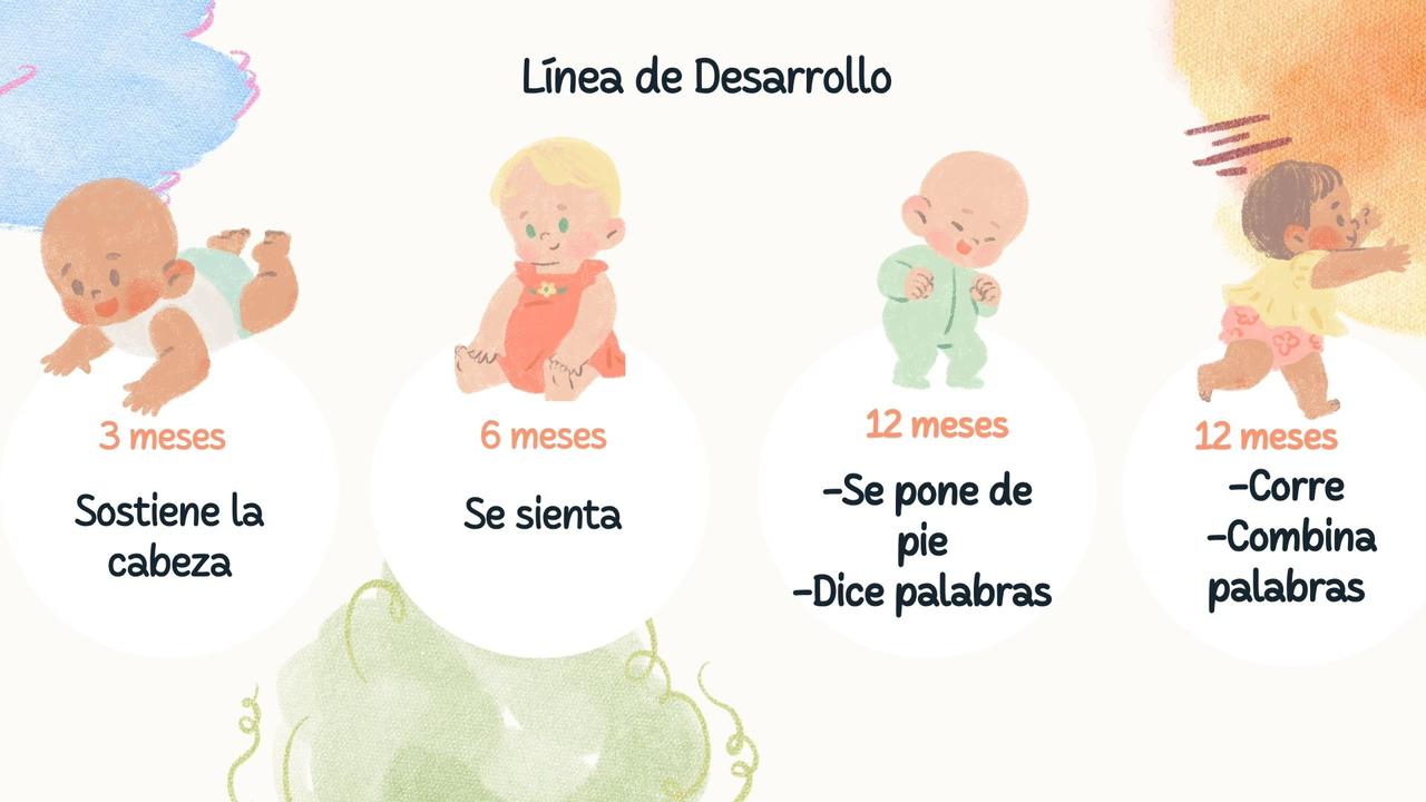 Línea de tiempo del desarrollo infantil temprano